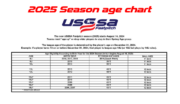 2025 Season Age Chart – Ohio Fastpitch – USSSA