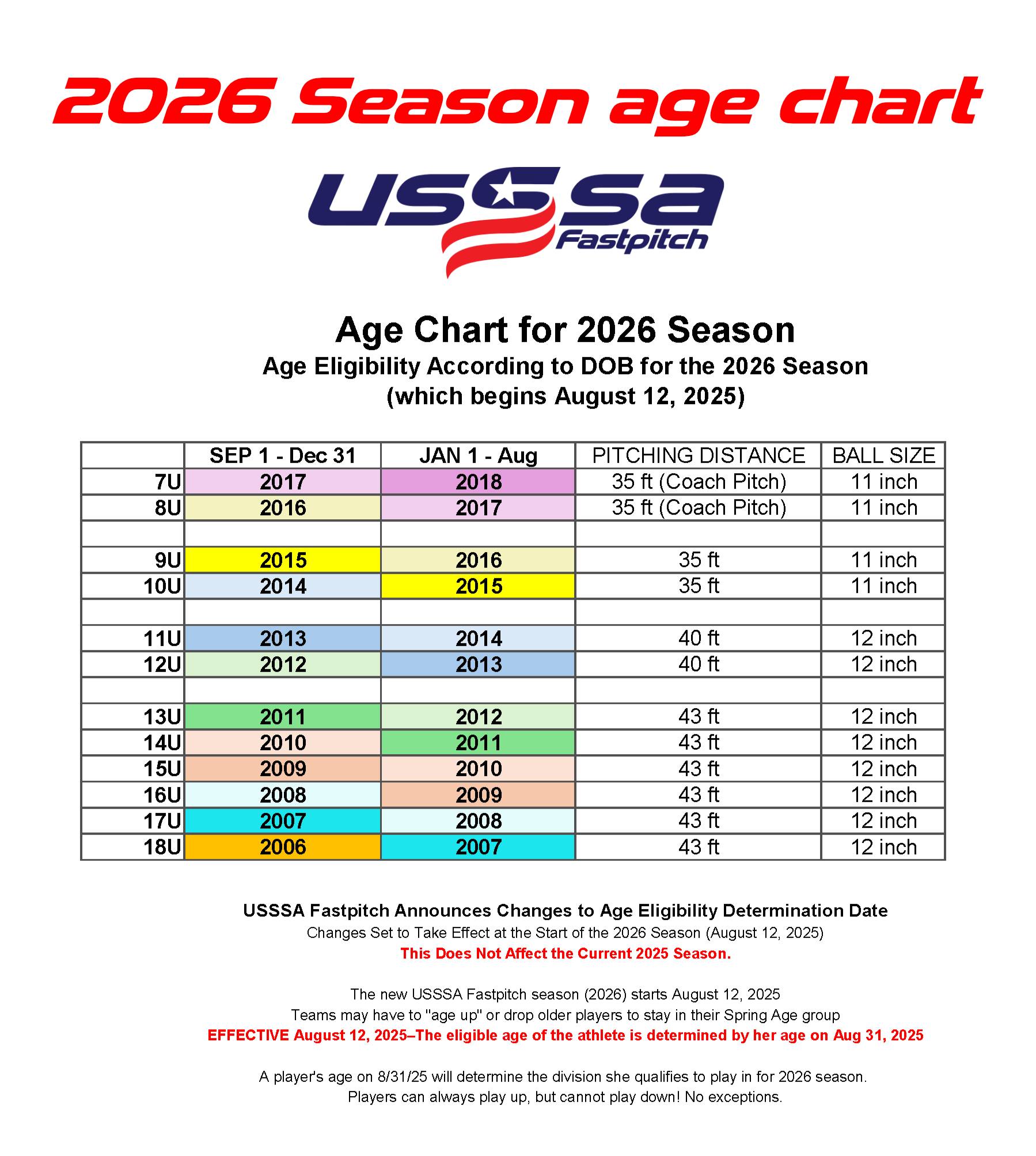 season-age-chart-ohio-fastpitch-usssa