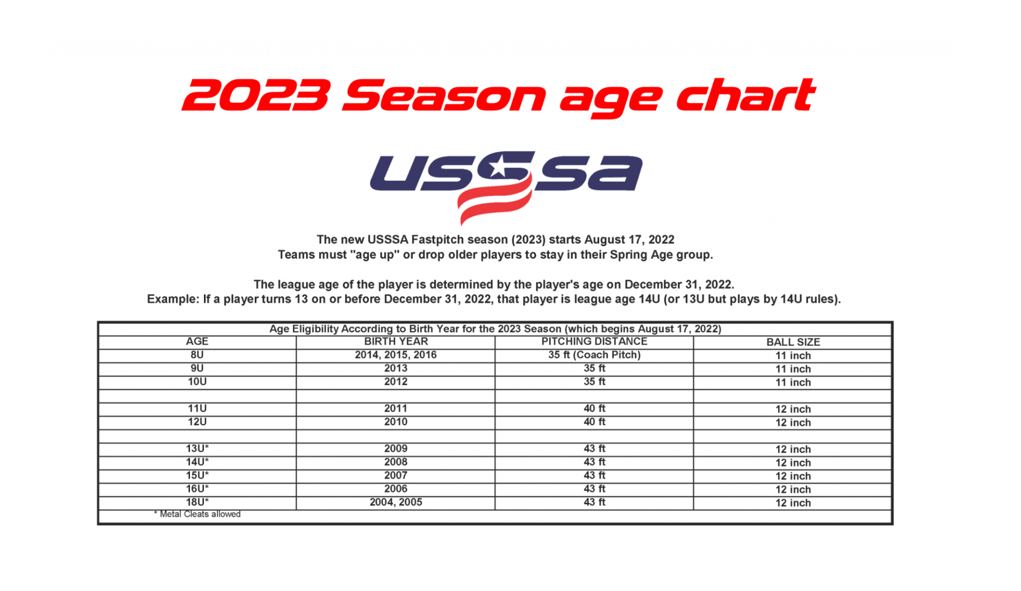 2023 USSSA Fastpitch Age Chart Kentucky Fastpitch USSSA