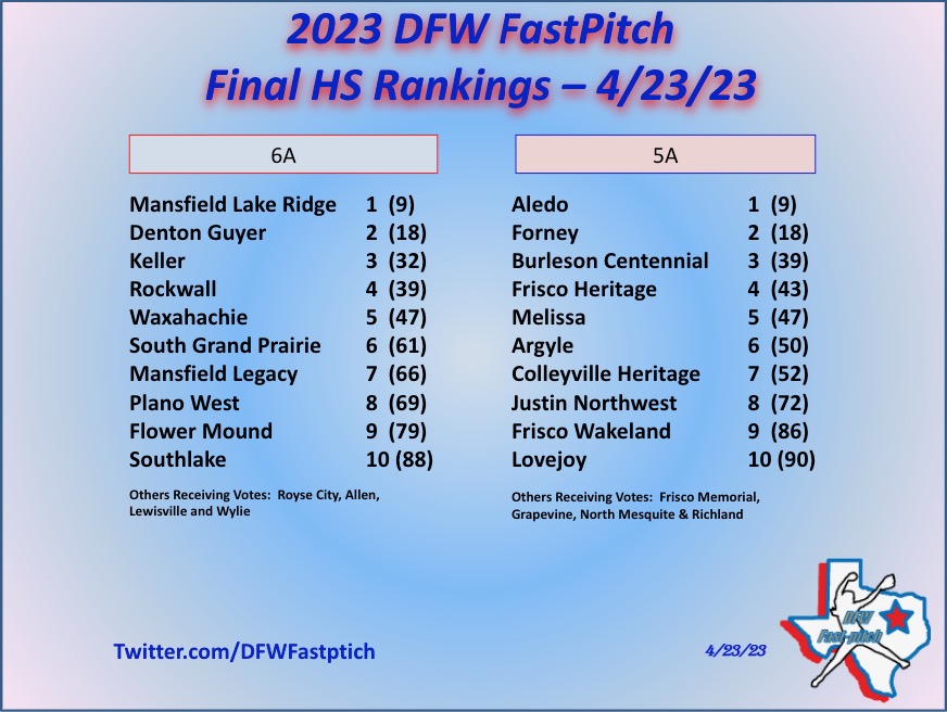 All Metroplex Teams DFW Softball
