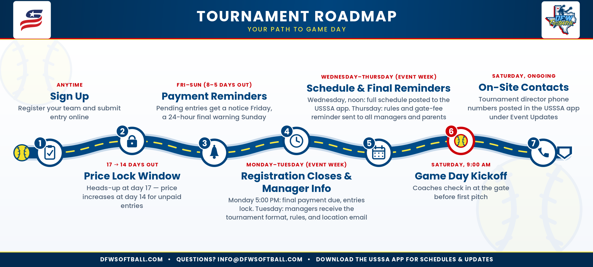 DFW Fastpitch Tournament Roadmap: seven steps from sign-up to game day