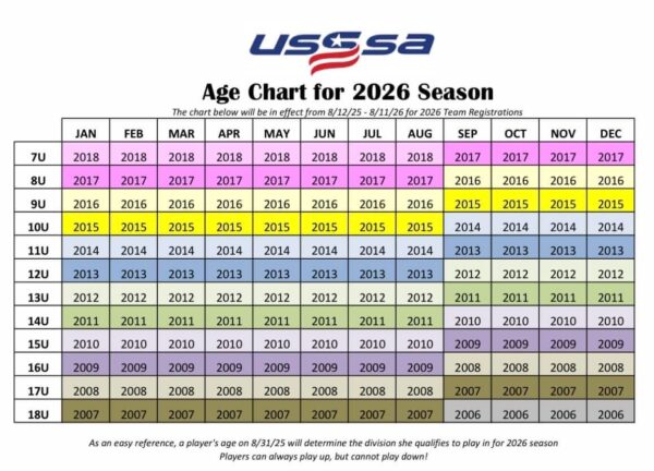 2026 Age Chart – All American Fastpitch – USSSA