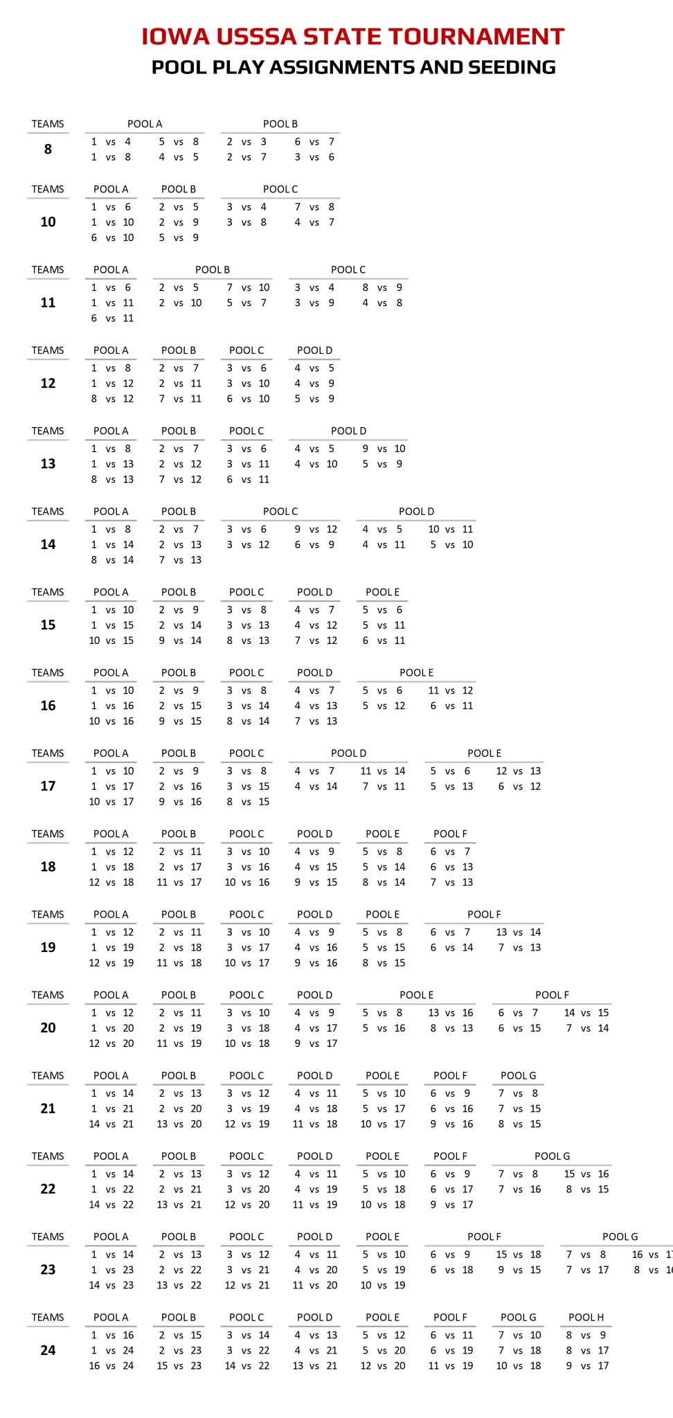 Pool Play Format Iowa Baseball USSSA